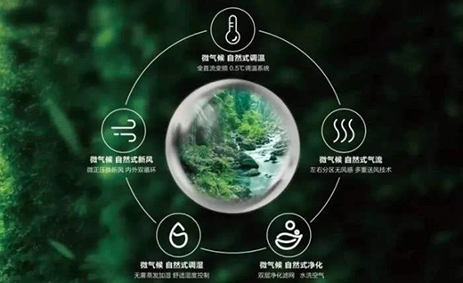 空調(diào)產(chǎn)業(yè)下一輪爭(zhēng)奪高地在哪里?