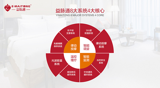 “一心一益，為愛前行”祝賀益脈通品牌成立2周年