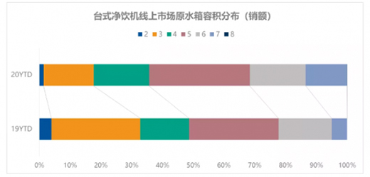 凈飲機市場再擴大，潛力釋放加速