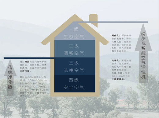 負離子空氣凈化器——空凈領域的后浪