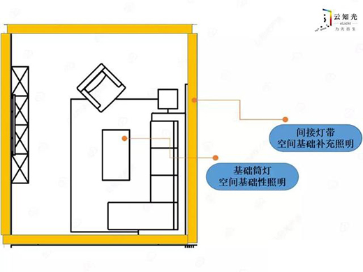 客廳主燈燈光設計——涂鴉智能調光開關讓想像實現!