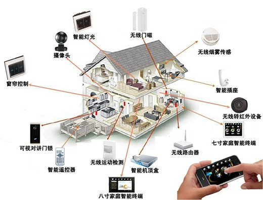 智能家居規模將超5000億，廣東企業數量最多