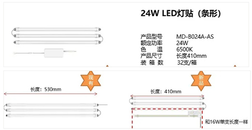 公牛全新LED燈為你而來
