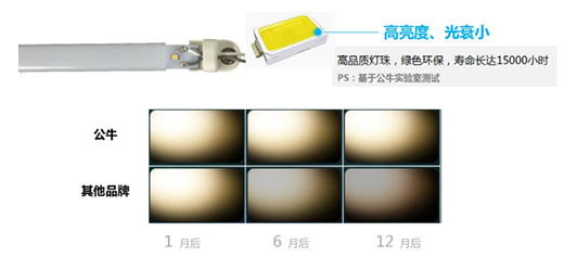 公牛全新LED燈為你而來