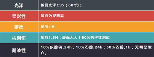 亮如鏡，質如玉丨花王水漆水性亮光漆，​“涂”出自然舒適新主張!