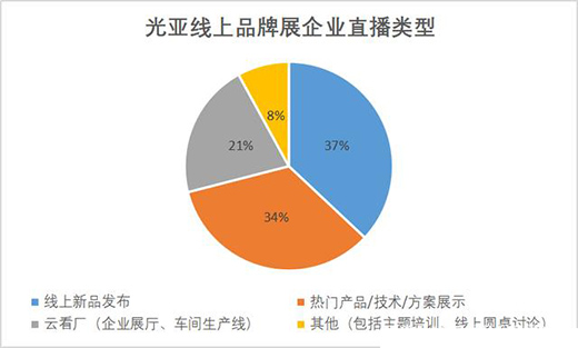 從光亞展看2020年照明行業(yè)的新機(jī)會(huì)