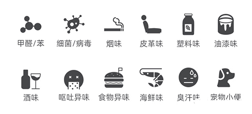 殺菌消毒除甲醛，自由呼吸如森林般干凈的空氣