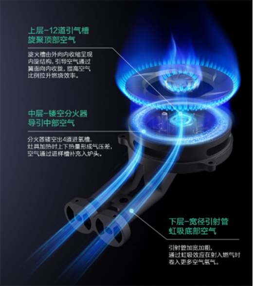 華帝燃氣灶B8409B：顏值與實力兼具，愛了