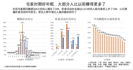 匠心打造優質睡眠軟床 蕾奢家具義不容辭