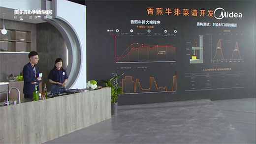 家用燃氣灶生香標準發布，美的打造一級生香灶