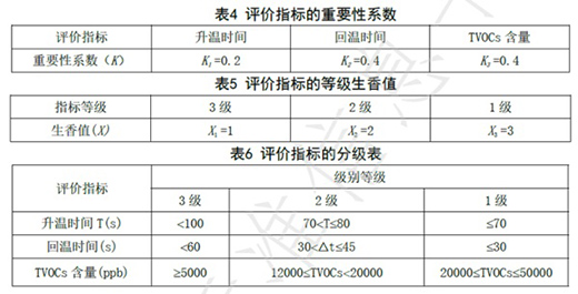 家用燃氣灶生香標準發布，美的打造一級生香灶