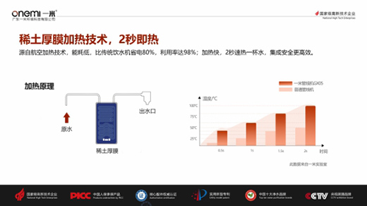 國慶送禮健康首選 一米巧智能OM-GX05凈水機(jī)