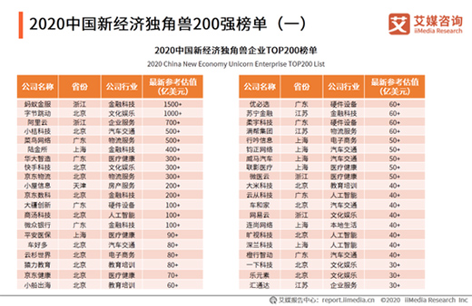 螞蟻金服、柔宇 這些獨角獸估值都是靠什么撐起來的?