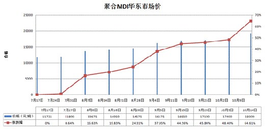 原材料暴漲：冰箱行業(yè)獲利潤(rùn)“喘息”機(jī)會(huì)