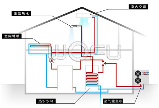 改造項目，空氣源熱泵空調可以搭配暖氣片使用嗎?