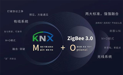 打破智能家居協(xié)議之爭，用實力演繹行業(yè)領(lǐng)航者!