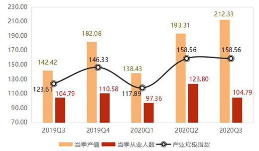 大瀝·中國全鋁家居指數報告第三季度：價格指數穩步上漲!