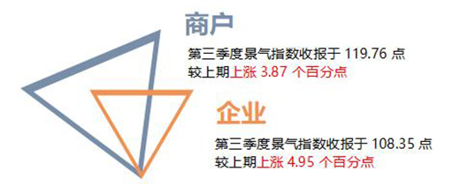 大瀝·中國全鋁家居指數報告第三季度：價格指數穩步上漲!