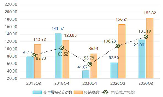 大瀝·中國全鋁家居指數報告第三季度：價格指數穩步上漲!