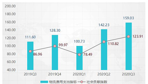 大瀝·中國全鋁家居指數報告第三季度：價格指數穩步上漲!