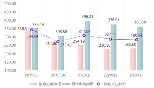 大瀝·中國全鋁家居指數報告第三季度：價格指數穩步上漲!