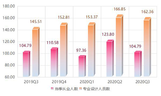 大瀝·中國全鋁家居指數報告第三季度：價格指數穩步上漲!