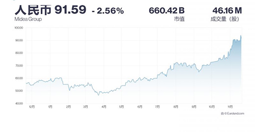 ļFq5.12%52.18|