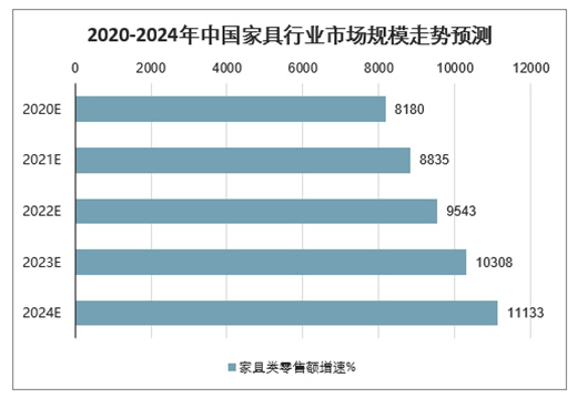 香港品尖家具實力彰顯 為經銷商鋪平創富之路!