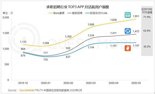 前程無憂，近況堪憂