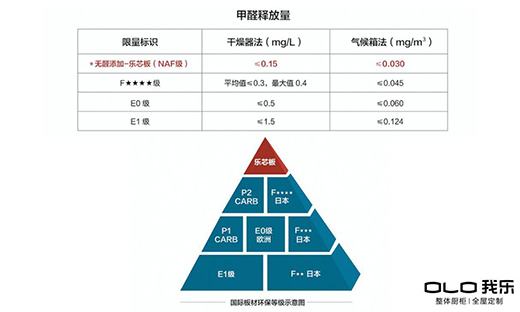 我樂家居五重優(yōu)勢 助力我樂家居經(jīng)銷商做大做強