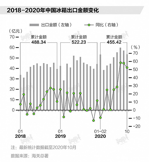 外國人排隊搶購中國冰箱，原來是要宅家囤貨