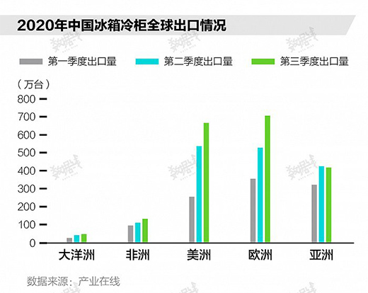 外國人排隊搶購中國冰箱，原來是要宅家囤貨