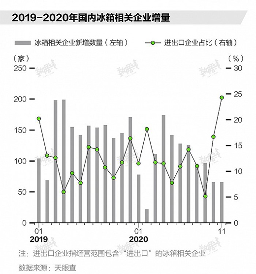 外國人排隊搶購中國冰箱，原來是要宅家囤貨