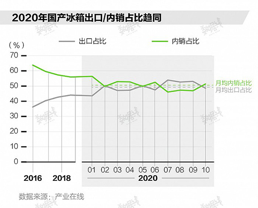 外國人排隊搶購中國冰箱，原來是要宅家囤貨