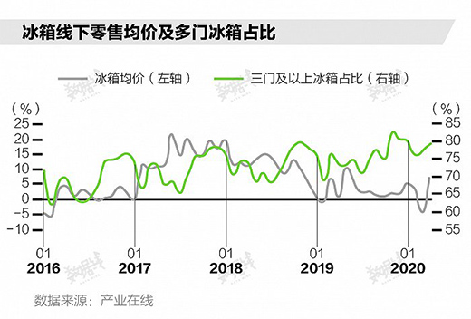 外國(guó)人排隊(duì)搶購(gòu)中國(guó)冰箱，原來(lái)是要宅家囤貨