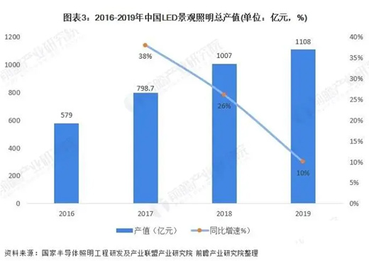 2020ЇLED^ИIصf^