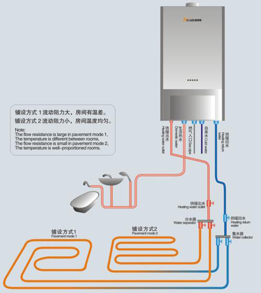燃氣壁掛爐市場“疫”外升溫，“煤改氣”項目將持續推進