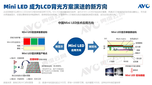 2021ЇMini LEDҎ(gu)ģAӋͻ25f_