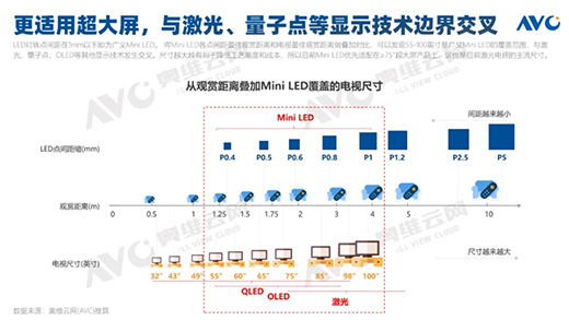 2021ЇMini LEDҎ(gu)ģAӋͻ25f_