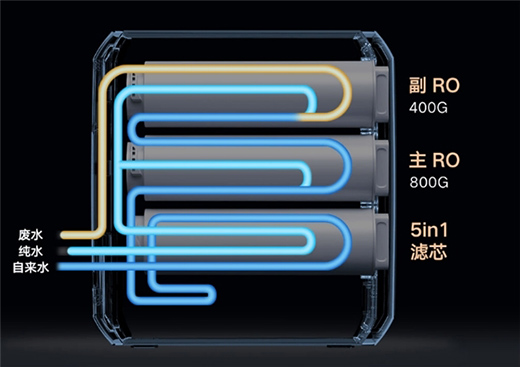 云米凈水器1200G發布：首創子母雙RO凈化 3秒接滿一杯水
