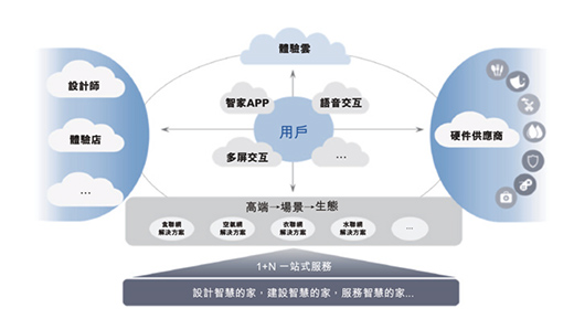 海爾智家在港上市：開盤后大漲超10%