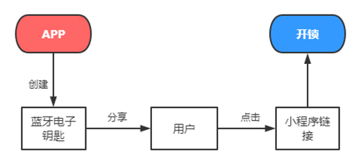 ˶i{耳׹ܿ@!