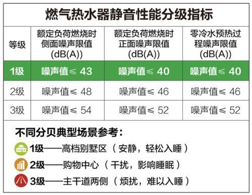 A.O.史密斯新一代零冷水燃氣熱水器 1級靜音無煩擾