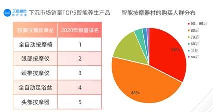 智能家居消費洞察：下沉市場成為主力消費市場 人均年消費超2000元