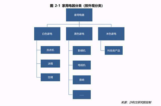 TCL的“黑白兩道”：這次李東生又在憋大招嗎?
