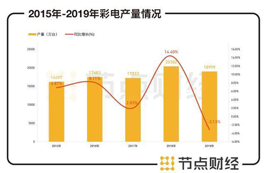 TCL的“黑白兩道”：這次李東生又在憋大招嗎?