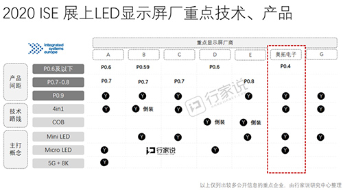 觀察|LED顯示屏新技術的敏銳實踐者