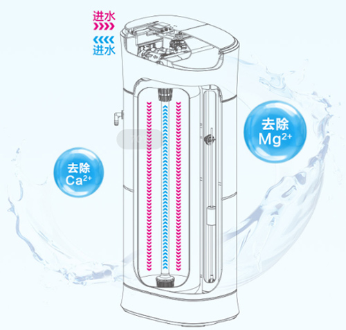 中國十大凈水器品牌，松下全屋凈水給出了答案