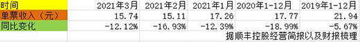 S١Lһȃ̝pͬȱ209%