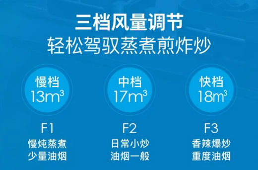 樂鈴速潔6號以三層油網的油煙分離技術 開創新征程